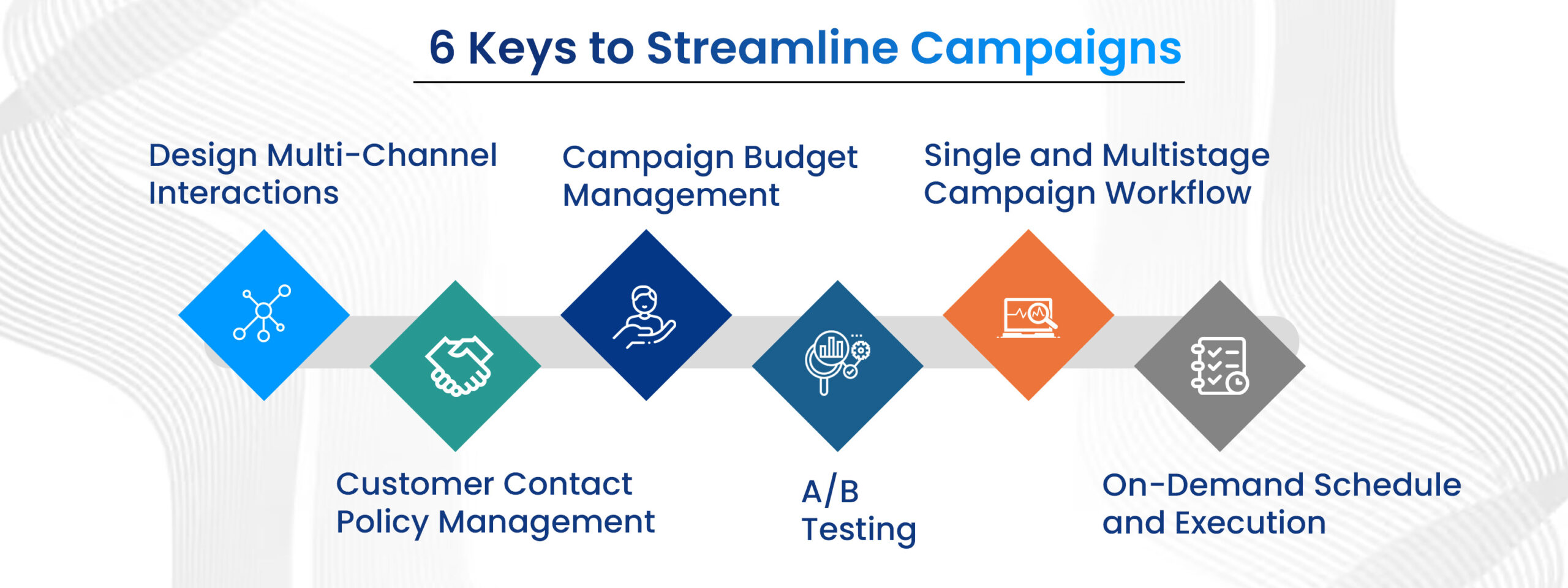 6 Keys to Unlock Marketing Efficiency in Streamlining Campaigns 