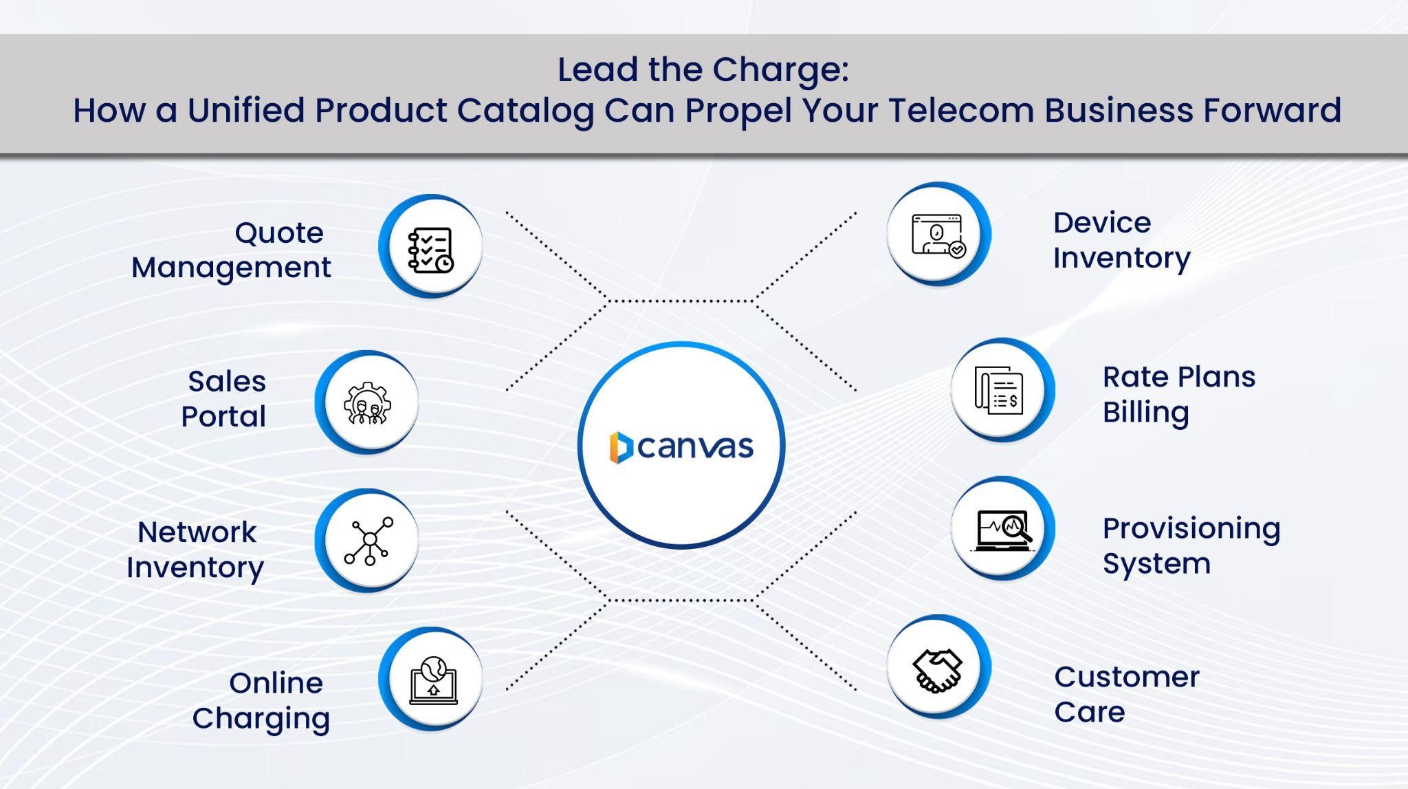 Unified Product Catalog for Sustainable Growth and Customer Delight