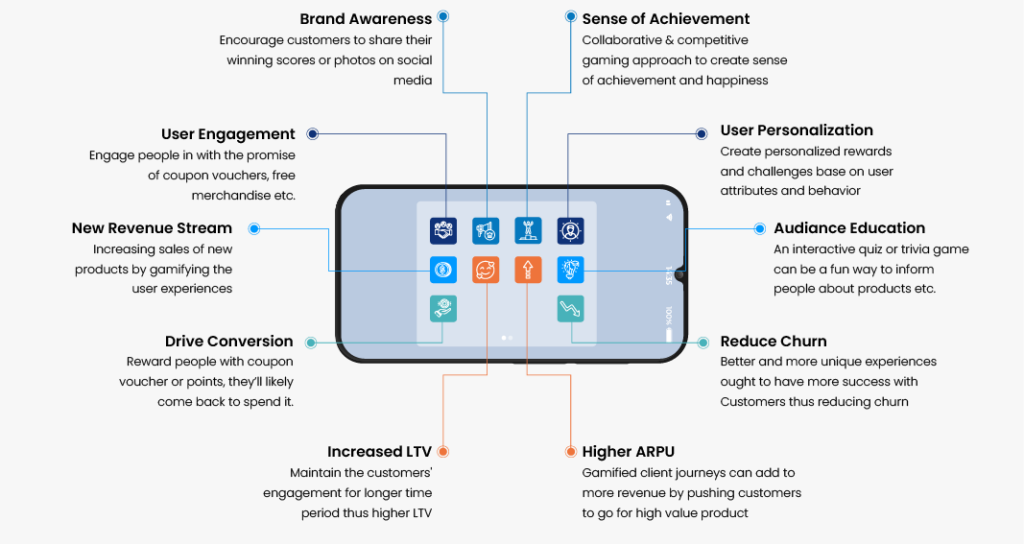 Top Benefits of Using Teelcom Gamification Software for CSPs