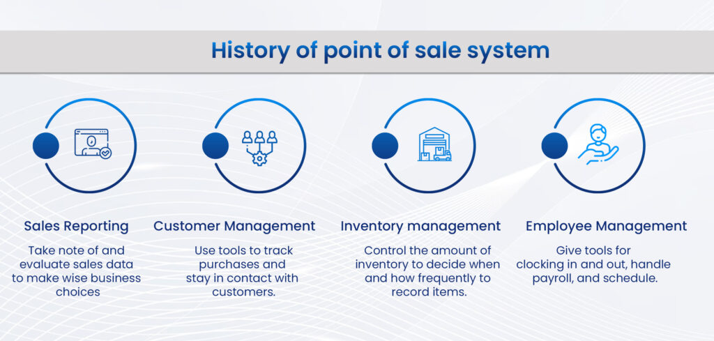 History of Point of Sale Systems for Telecom