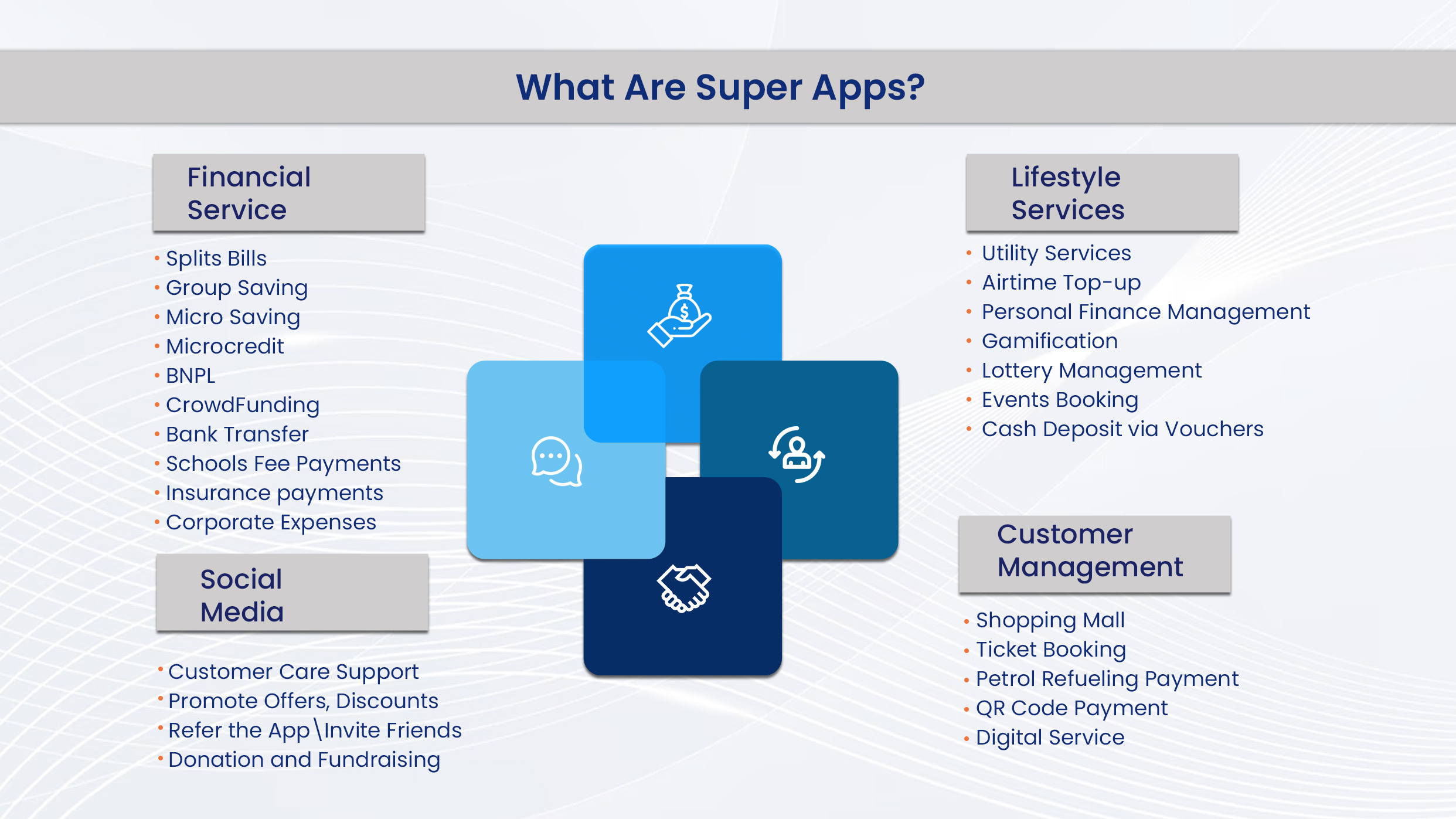 6D Technologies Super App Functionalities